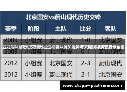 亚冠淘汰赛历史交锋数据透视强队胜负走势与关键规律演变启示全景