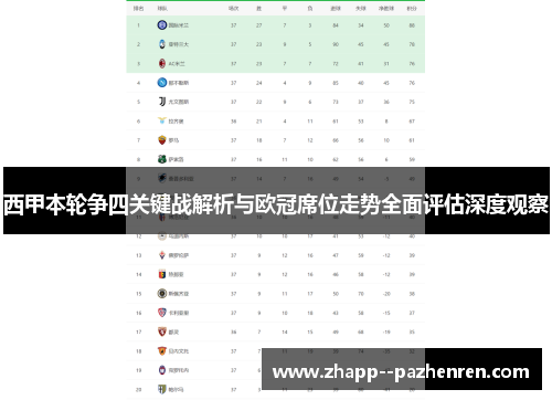 西甲本轮争四关键战解析与欧冠席位走势全面评估深度观察