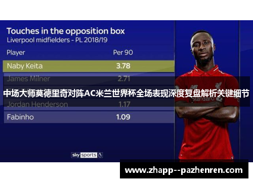 中场大师莫德里奇对阵AC米兰世界杯全场表现深度复盘解析关键细节
