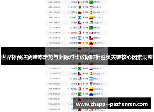 世界杯预选赛赔率走势与洲际对比数据解析胜负关键核心因素洞察